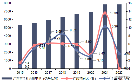 资料来源：中电联，信达证券研发中心