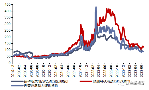 资料来源：CCTD，信达证券研发中心