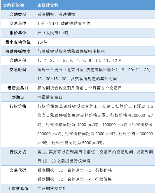 图片来源：广交所财联社整理