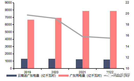 资料来源：Wind，中电联，信达证券研发中心