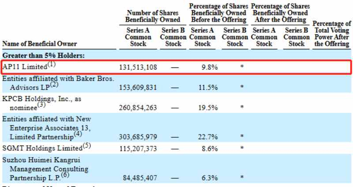 数据来源：Sagimet招股书