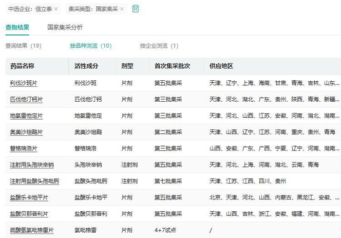 截图来源：药融云药品集中采购数据库