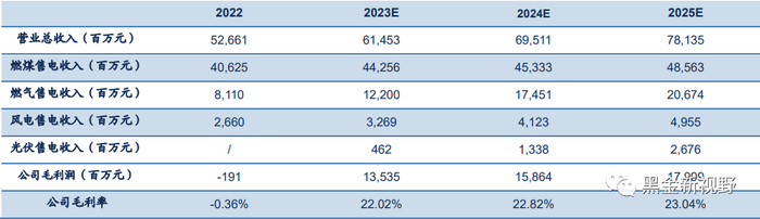 资料来源：信达证券研发中心整理
