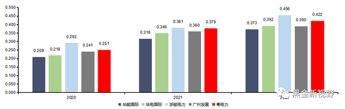 资料来源：各公司公告，东方财富网、中国外汇交易中心暨全国银行间同业拆借中心、浙能电力官网，Wind，信达证券研发中心