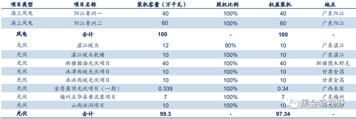 资料来源：公司跟踪评级报告，北极星火力发电网，Wind，信达证券研发中心
