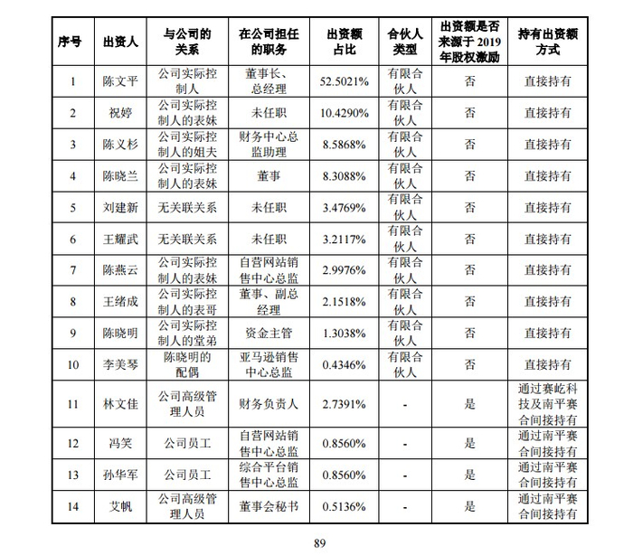 赛维时代股东持股