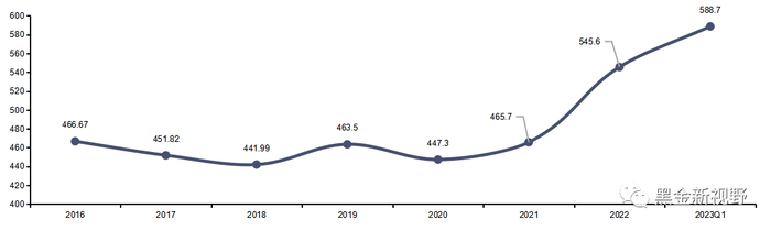 资料来源：公司跟踪评级报告，Wind，信达证券研发中心