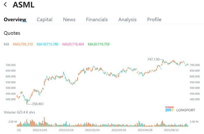 来源：Longport，海豚投研