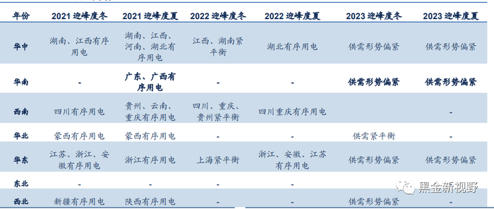 资料来源：中电联，信达证券研发中心