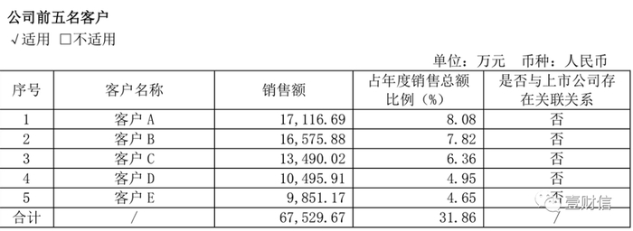 （截图来自大地熊2022年年报）