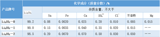 图片来源：中财期货财联社整理