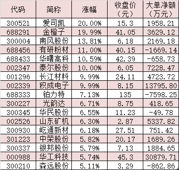     制表：任世碧
