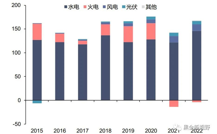 资料来源：Wind，信达证券研发中心（注：2023Q1为单季度同比值）