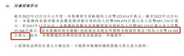 现金总额约143.05亿元（来源：中国恒大公告）