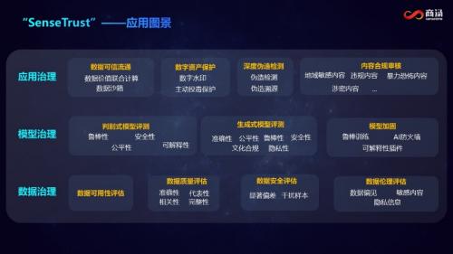 “SenseTrust”——商汤可信 AI 基础设施应用图景