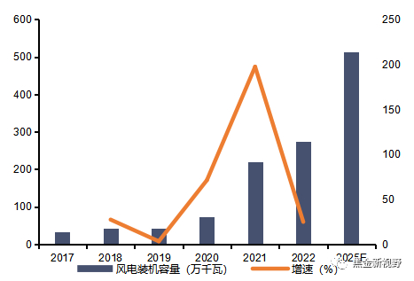 资料来源：公司年报，公司“十四五”发展规划，Wind，信达证券研发中心