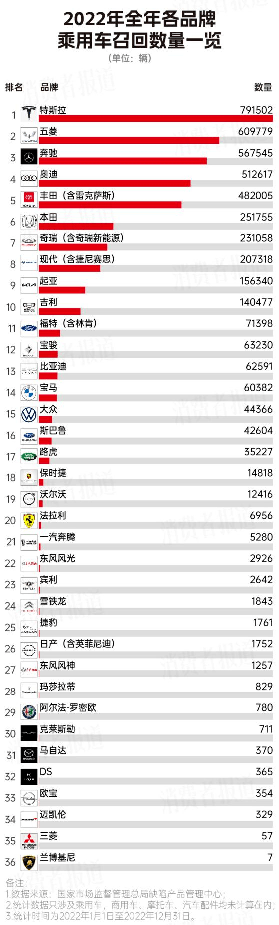 制图：消费者报道