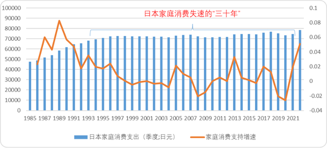 图：日本家庭消费支出趋势，来源：Choice金融客户端