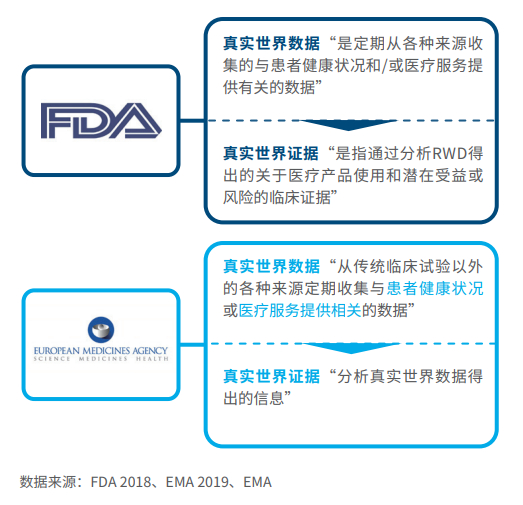 图2-1：重点RW研究类型