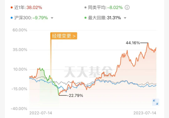 数据来源：天天基金，截至2023.7.14，历史表现不代表未来