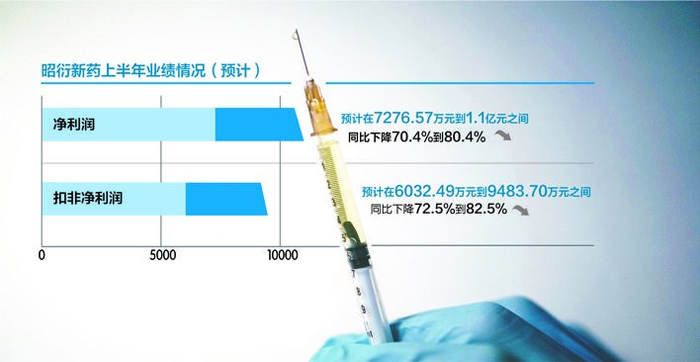数据来源：公司公告视觉中国图刘红梅制图