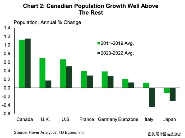 图源：financialpost