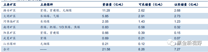 资料来源：2022年公司年报，信达证券研发中心  注：截至2022年末