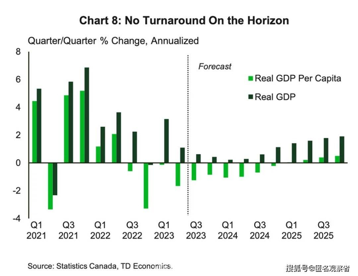 图源：financialpost