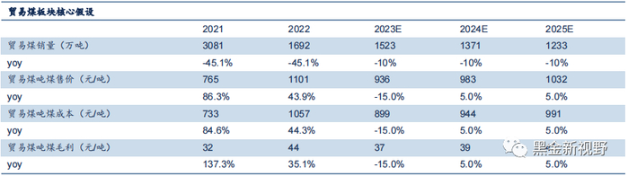 资料来源：公司公告，信达证券研发中心