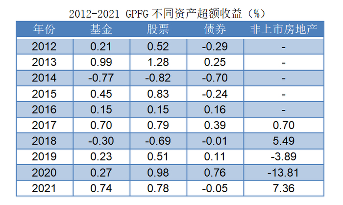数据来源：NBIM官网