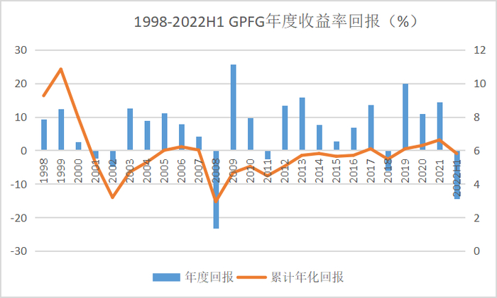 数据来源：NBIM官网