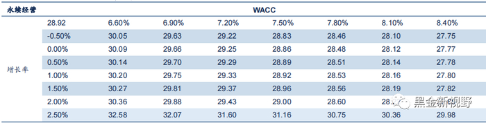 资料来源：公司公告，信达证券研发中心