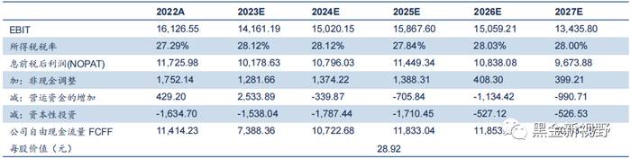 资料来源：公司公告，信达证券研发中心