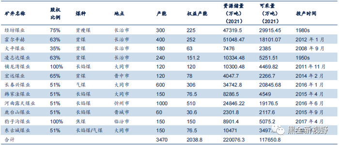 资料来源：公司公告，信达证券研发中心