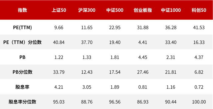 数据来源：Wind，2011/8/31-2023/07/07