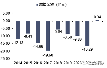资料来源：WIND，信达证券研发中心