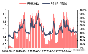 资料来源：公司公告，WIND，信达证券研发中心 （截至2023/07/14）