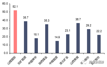 资料来源：WIND，信达证券研发中心