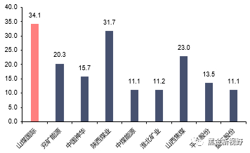 资料来源：WIND，信达证券研发中心