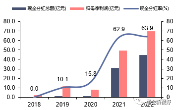 资料来源：WIND，信达证券研发中心