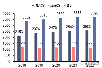 资料来源：公司2017-2022年报，信达证券研发中心