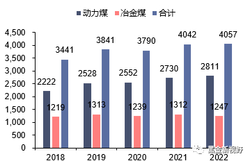 资料来源：公司2017-2022年报，信达证券研发中心
