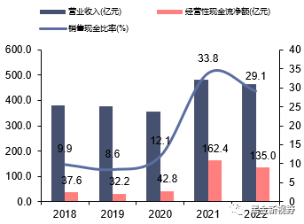 资料来源：公司公告，信达证券研发中心