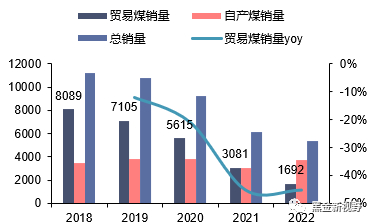 数据来源：WIND，公司年报，信达证券研发中心
