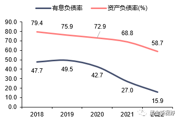 资料来源：WIND，信达证券研发中心