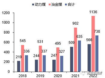 资料来源：公司2017-2022年报，信达证券研发中心