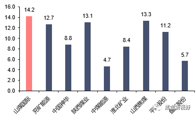 资料来源：公司公告，WIND。信达证券研发中心（截至2023/07/14）
