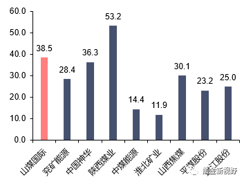 资料来源：WIND，信达证券研发中心
