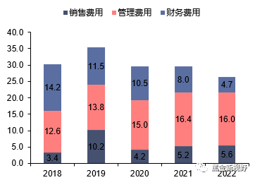 资料来源：WIND，信达证券研发中心