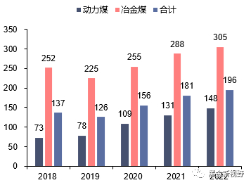 资料来源：公司2017-2022年报，信达证券研发中心